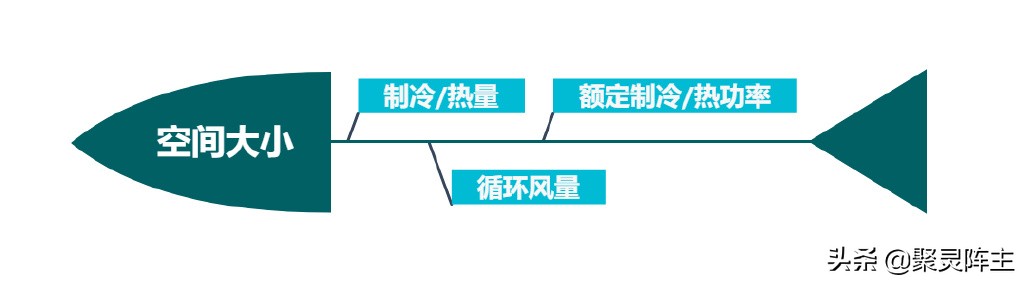 海信移动空调618什么时候买最划算,海信空调1399元是哪一款