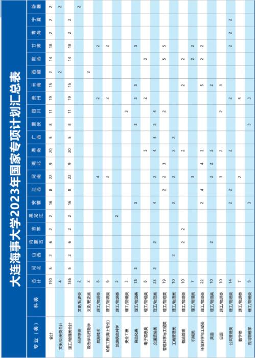 辽宁省2019年高考985高校录取线,辽宁省2023各院校录取分数线