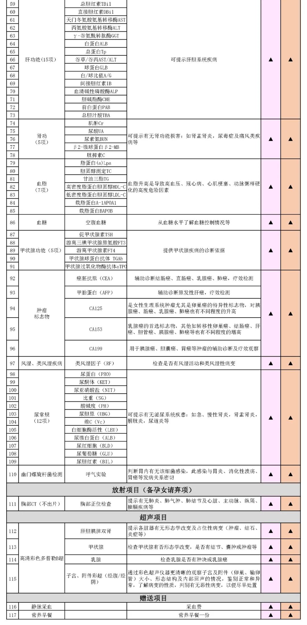 女神节健康体检活动美句,女神节体检优惠