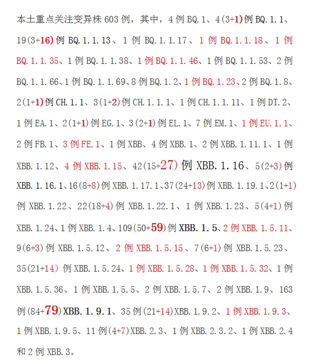 XBB.1.5，XBB.1.9.1，还是XBB.1.16，谁将成我国二波流行的推手？