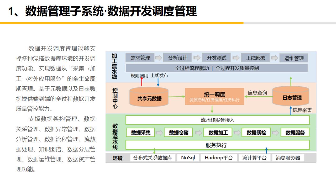 大数据中心平台建设,大数据中心管理系统