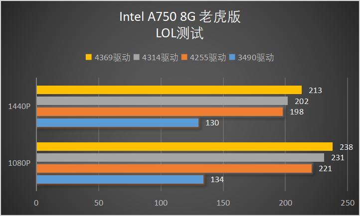 英特尔显卡a750测评,英特尔a750显卡实测