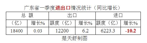 最近中国外贸政策如何了解,当前外贸形势怎么看