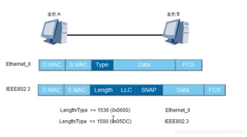 网络基础知识入门,网络基础知识培训