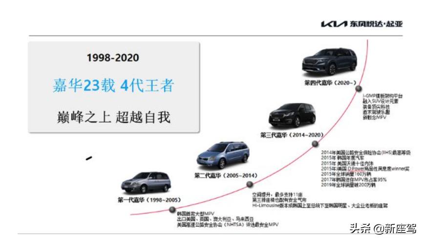 起亚嘉华旗舰款对比gl8陆尊尊享型,第四代嘉华gl8