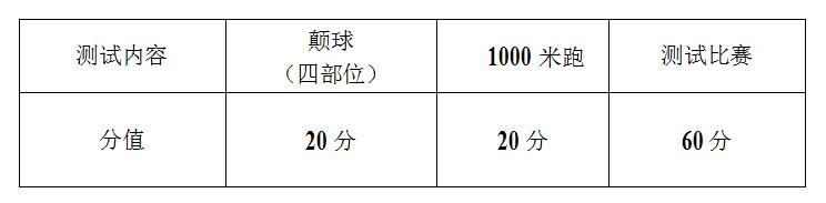 贵阳哪个学校招体育特长生,贵阳7所学校高中特长生招生细则