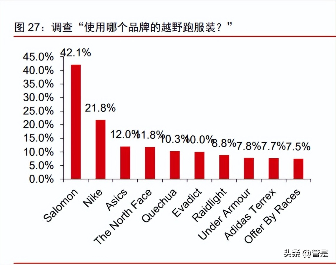 安踏旗下的salomon,salomon萨洛蒙同款安踏