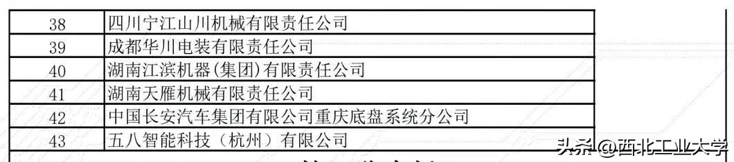 西工大就业单位一览表,千余优质岗位亮相西工大