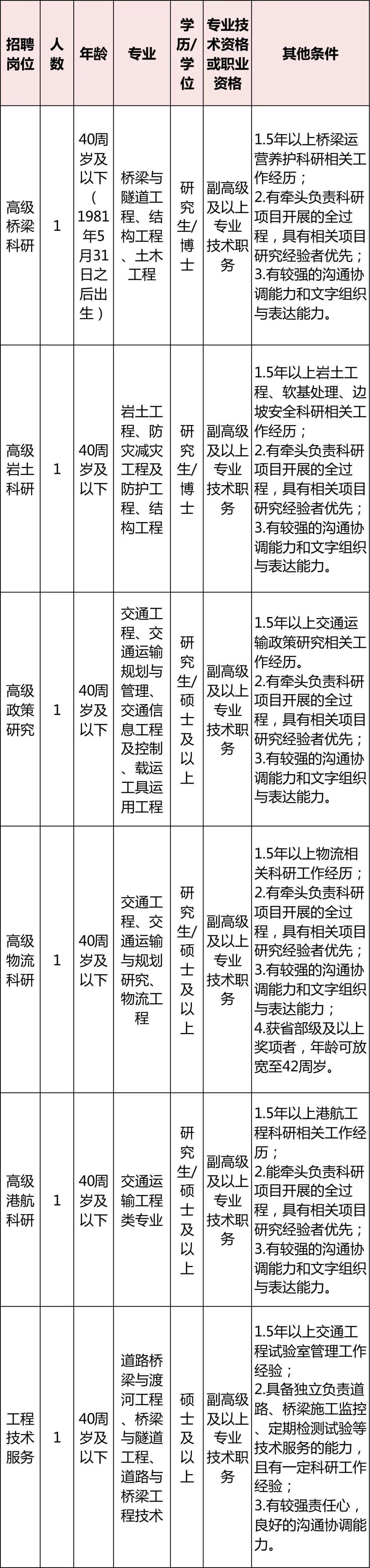 浙江金华婺城区事业单位最新招聘,浙江省事业单位高层次人才招聘