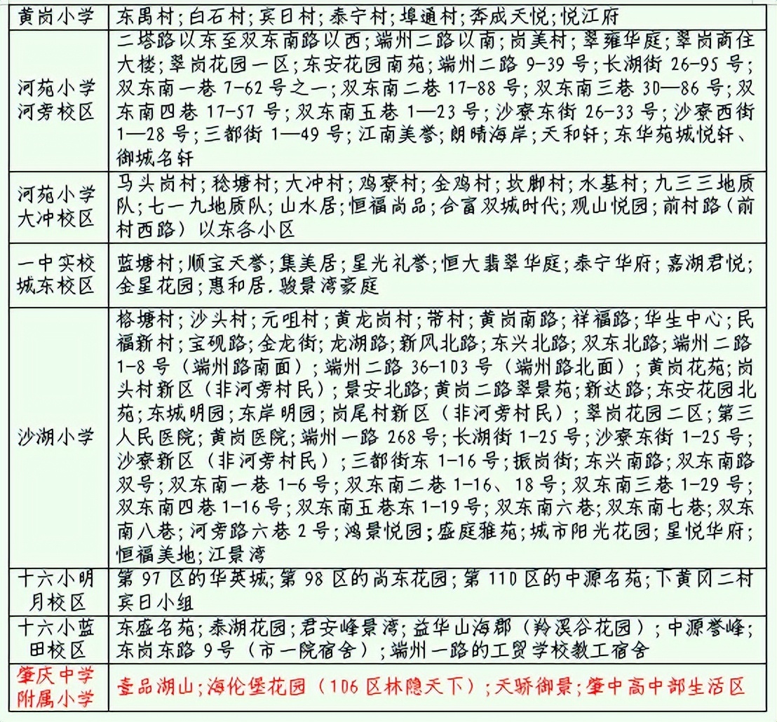 肇庆一中信安校区规划图,肇庆中学信安校区足球场