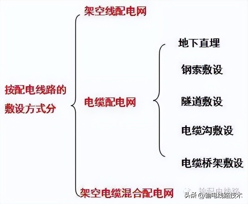 配电变压器结构,配电线路的基本组成元件