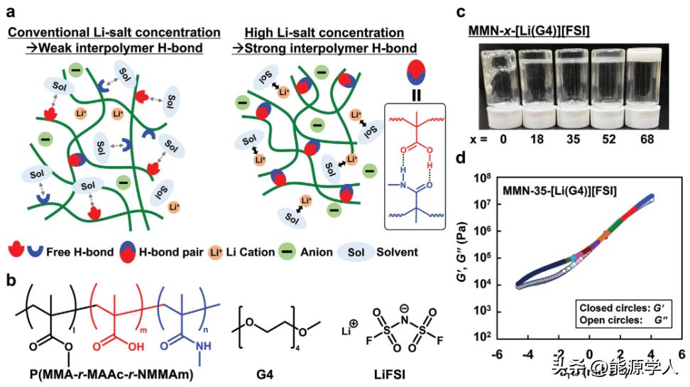 日本科学家开发新型水凝胶,日本科学家研究出超疏水材料