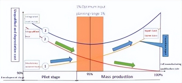 新能源电池厂生产车间及工艺流程,生产电池工厂车间合理化建议