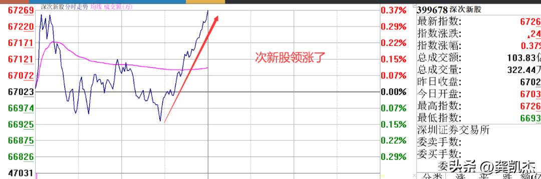 股市午评上证,股市午评最新报道文章