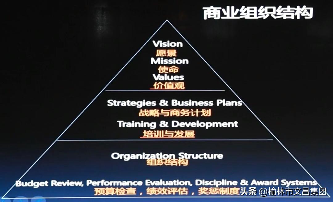 【文昌读书会第123期】企业文化的构建与落地！