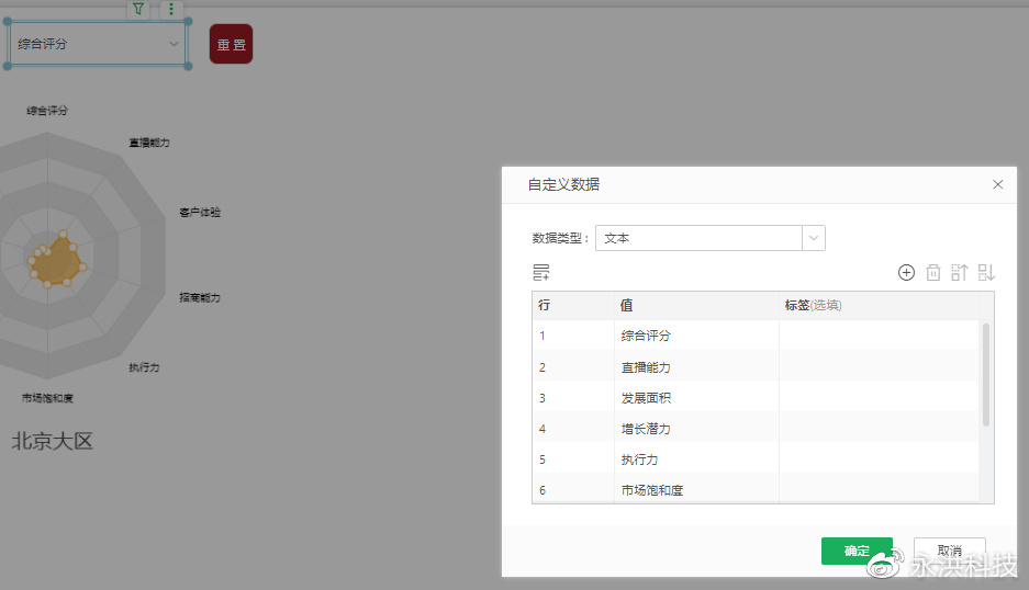 echarts封装通用组件,echarts可视化大屏项目