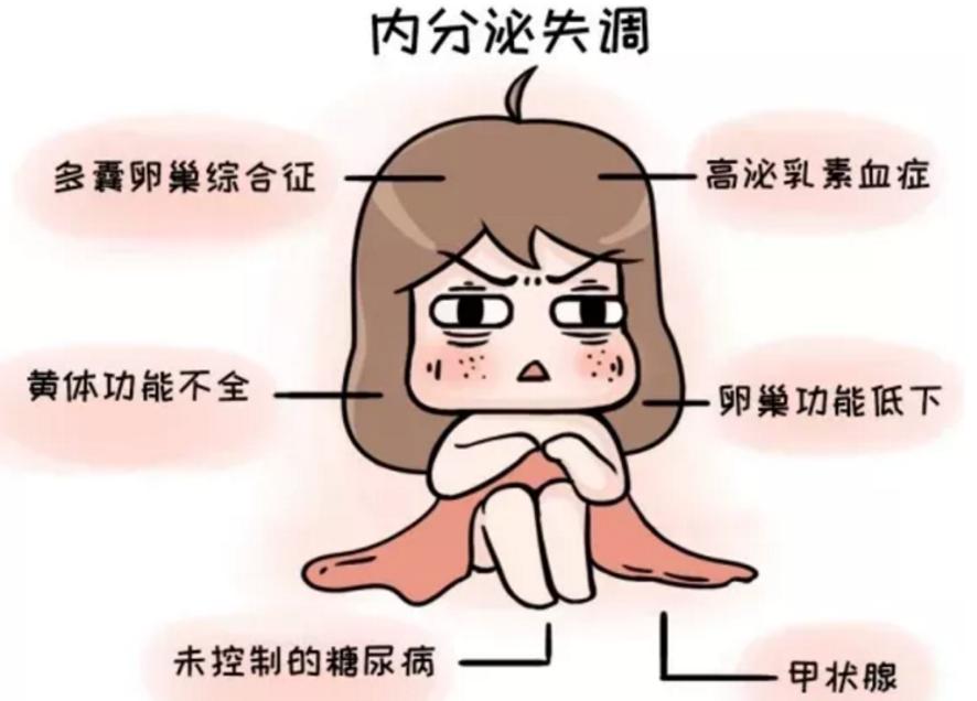 有红点很可能是肝病恶化了,出现这些红点可能是肝硬化