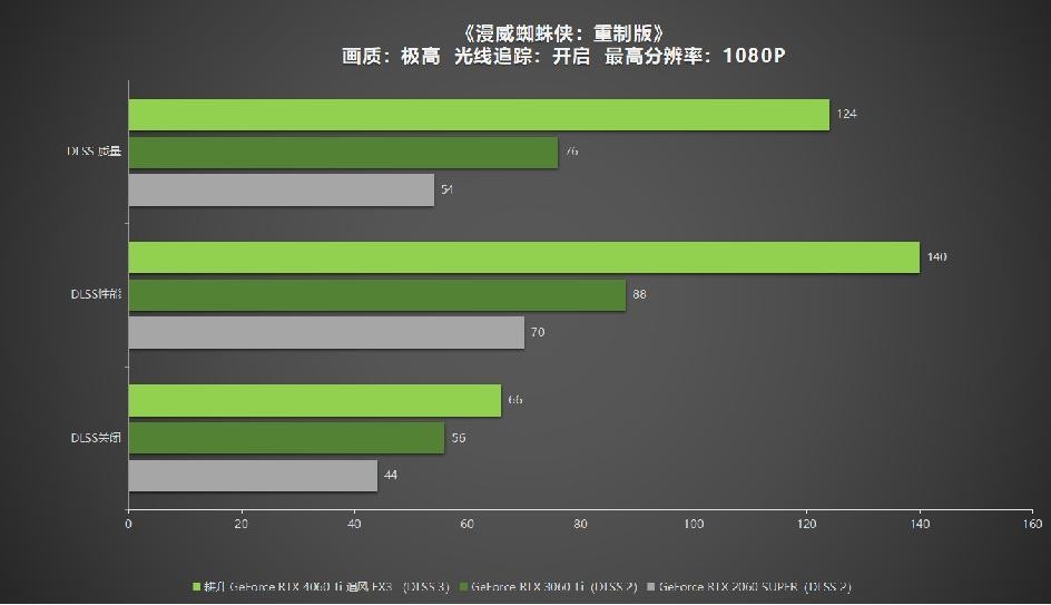 耕升geforcertx3060ti追风显卡评测,耕升rtx4060ti追风显卡