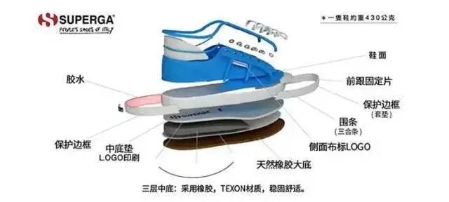 superga意大利经典帆布鞋,superga男帆布鞋