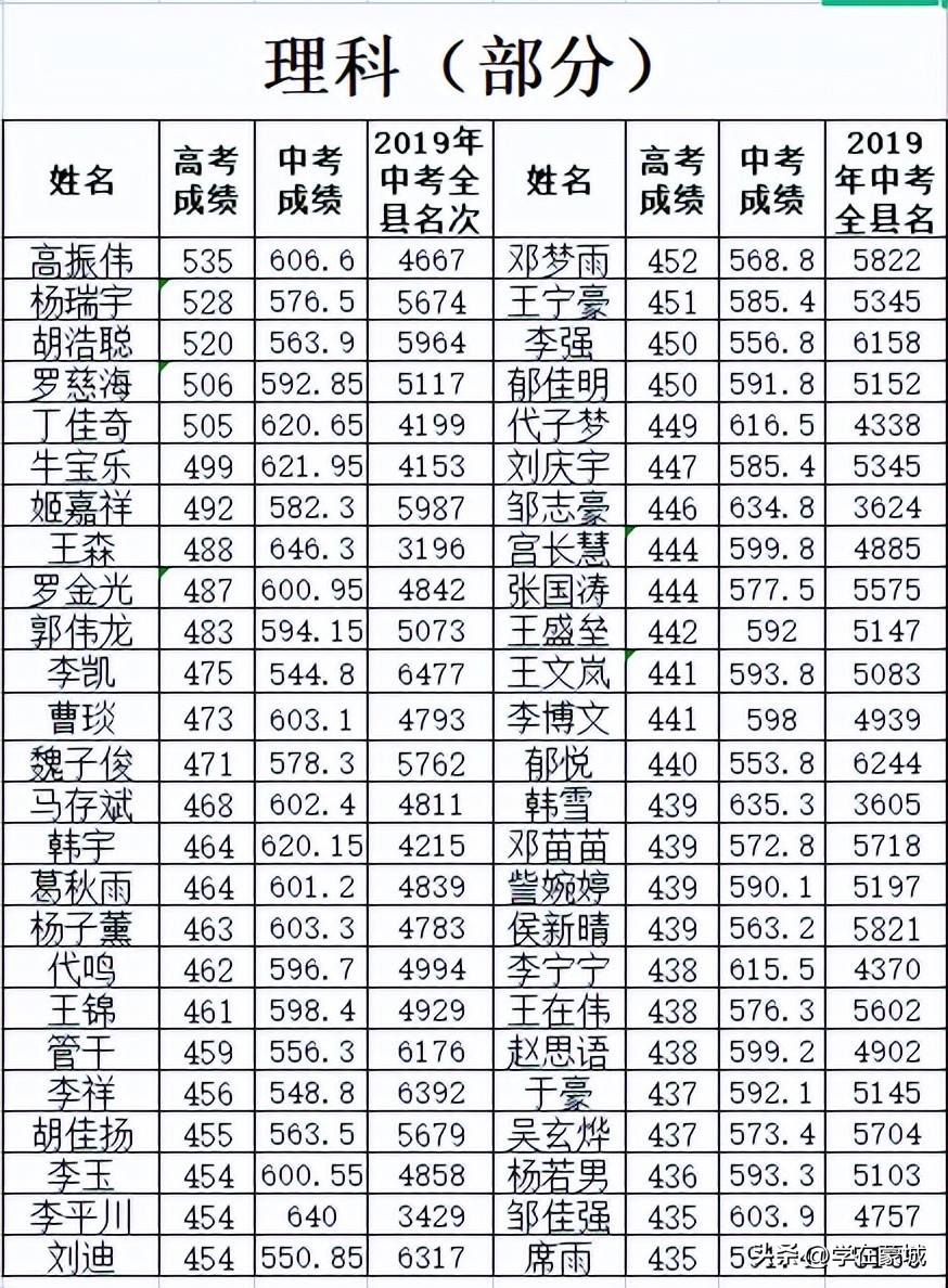 蒙城县八中高中招生办,蒙城县八中招生代码是多少