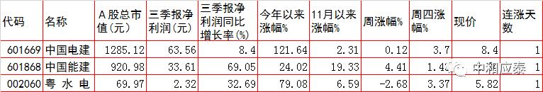 a股周五晚上可以卖吗,周五股市重要投资参考