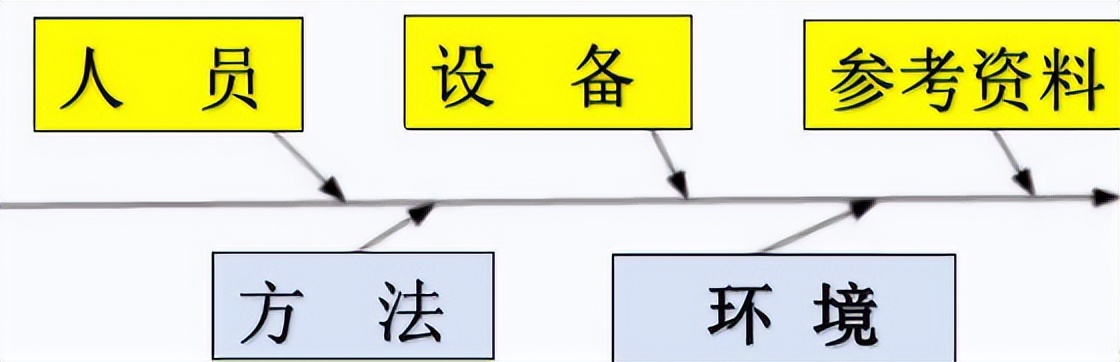 建筑工程管理能力怎么提升,建筑工程管理人员对自己的认知