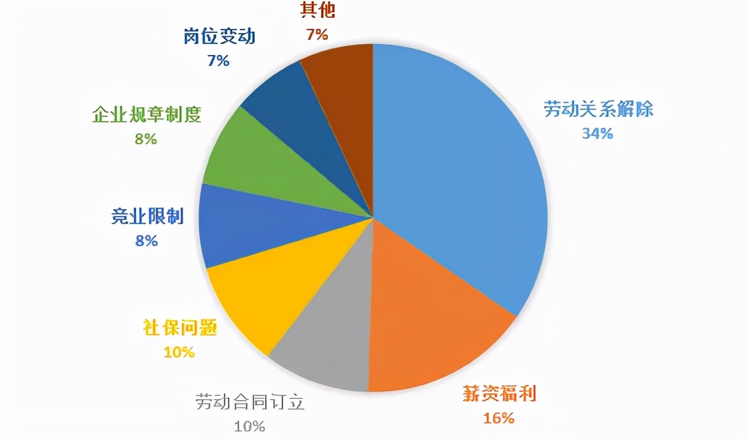 辞讼关注|因绩效考核“不能胜任”而调岗降薪，可以吗？