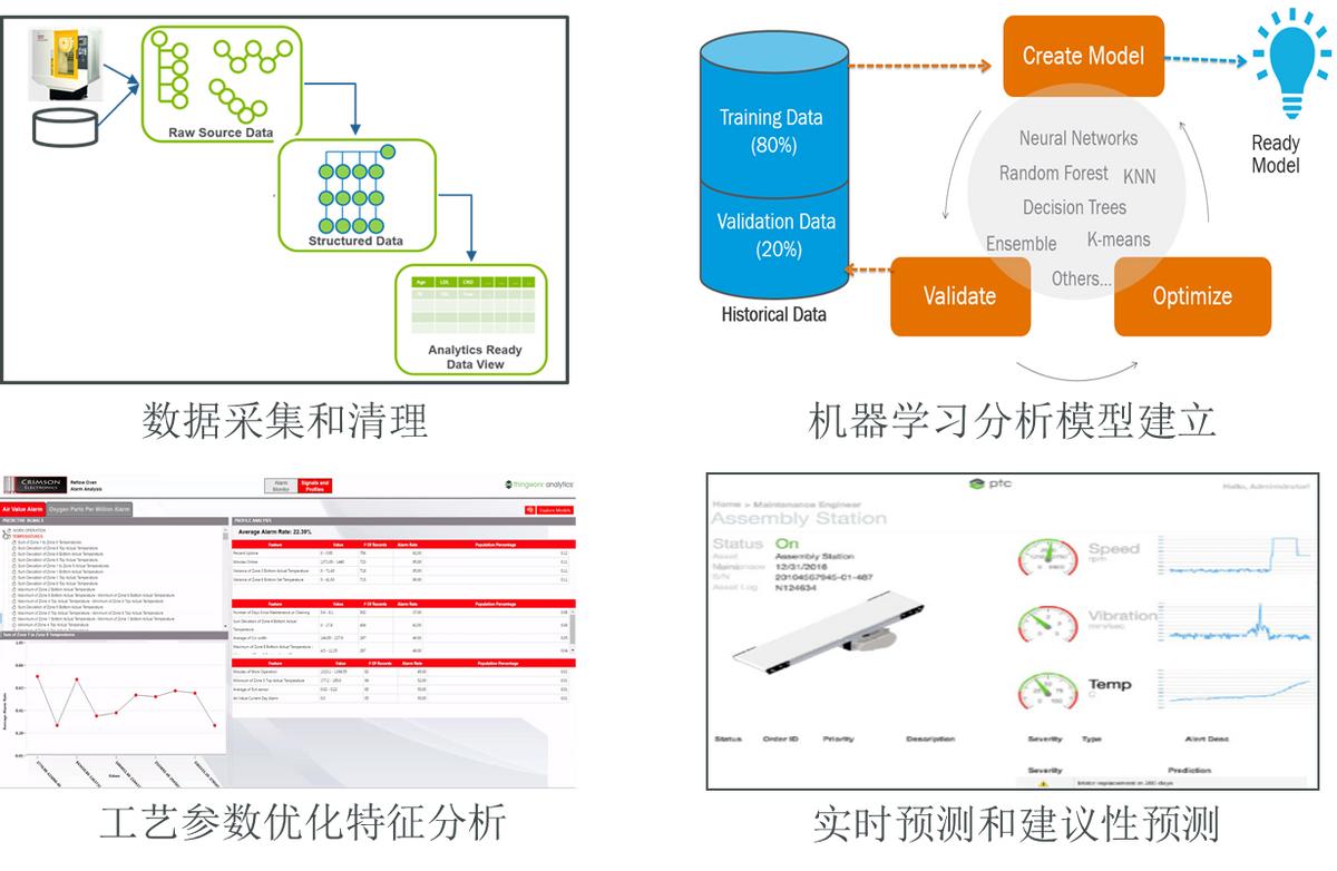 数字化协同研发机制,数字化研发平台哪个好