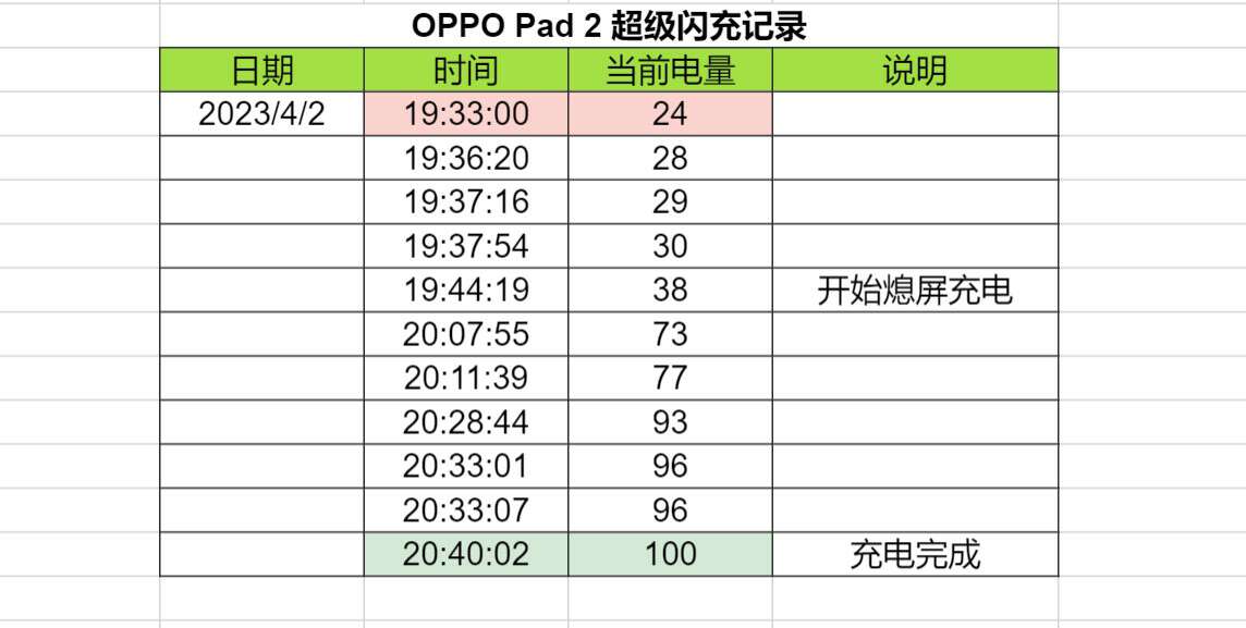 oppopad2平板发布时间,oppopad平板