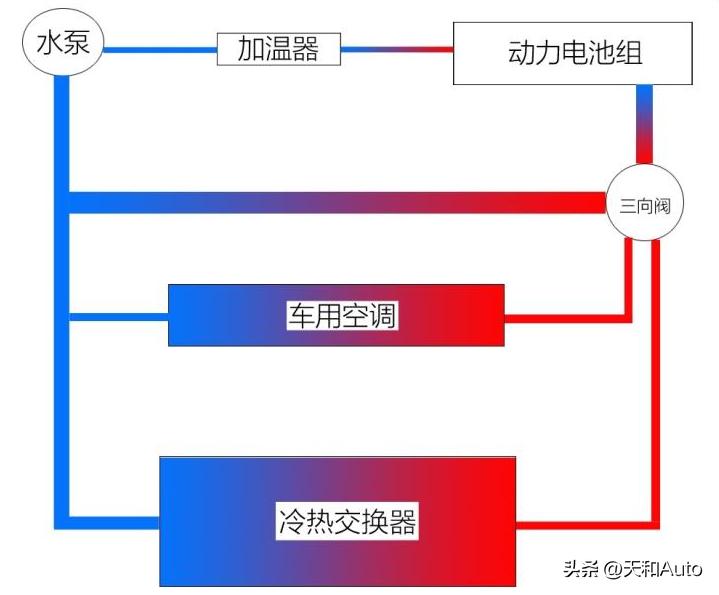 汽车空调平均功率定义,汽车空调比家用空调匹数大吗