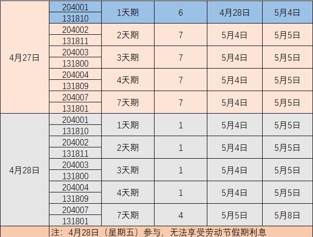 国债逆回购利多 (国债逆回购借钱)