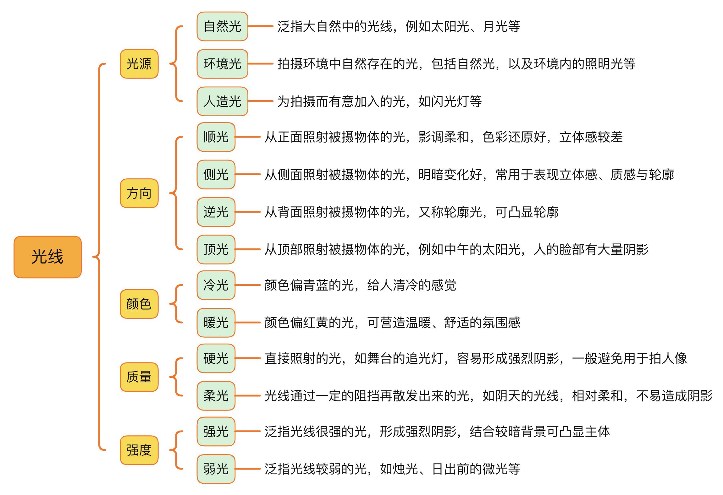 如何系统的去学习摄影,学习摄影去哪里学