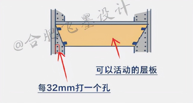 最全家具尺寸都在这里,最全家居参考尺寸指南