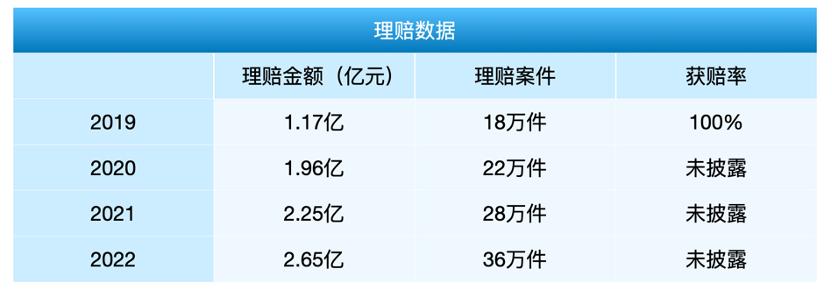 有哪些没听说过的保险,北京人寿保险公司最新消息