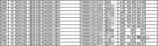深圳大学心理学考研院校,深圳大学心理学347考研参考书目