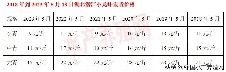 小龙虾价格暴跌的原因是什么,小龙虾价格暴跌是什么原因