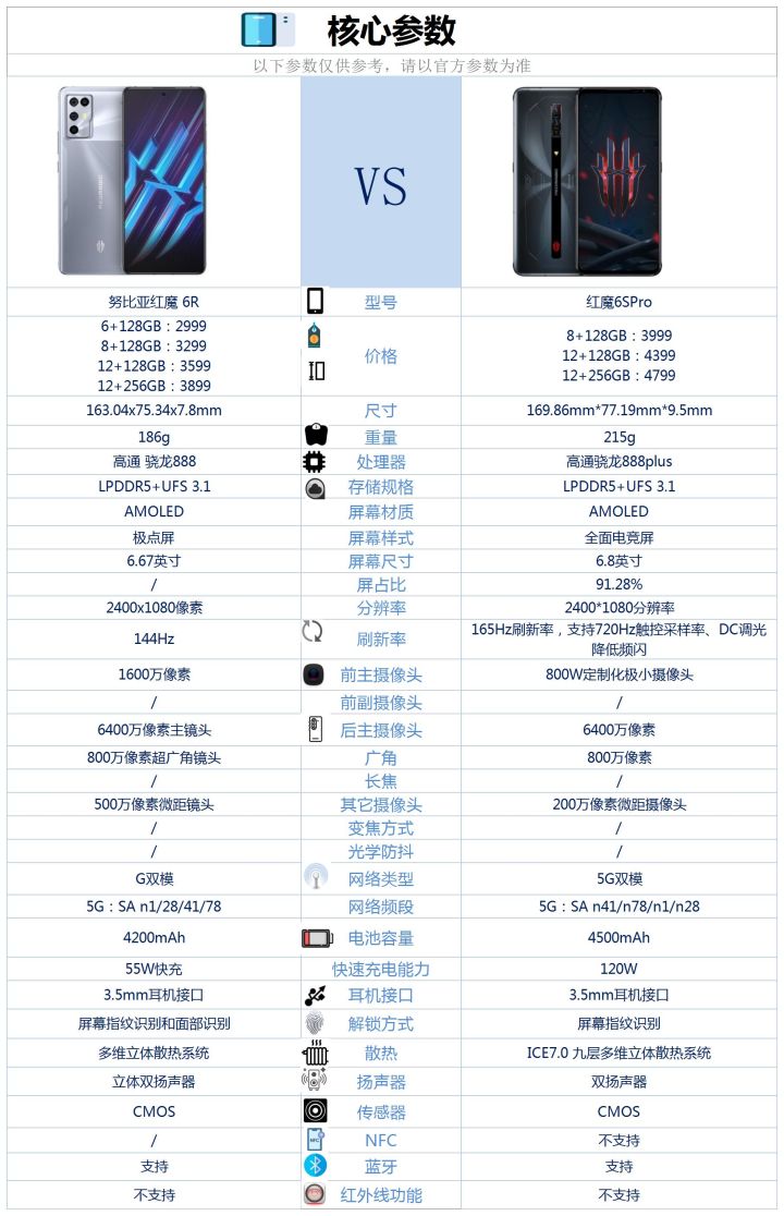 中兴努比亚红魔7什么时候发布,中兴努比亚红魔9pro规格一览