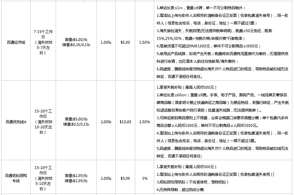 2022靠谱的美国海淘转运公司推荐+运费价格详解