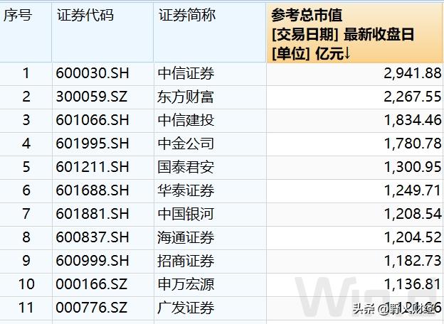 中信建投高级副总裁年薪,中信建投总经理薪酬