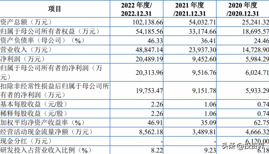 最年轻的985和最老的985,中国最年轻的985有哪些