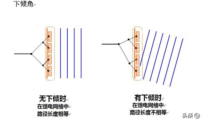 基站防雷接地模块,基站天线避雷