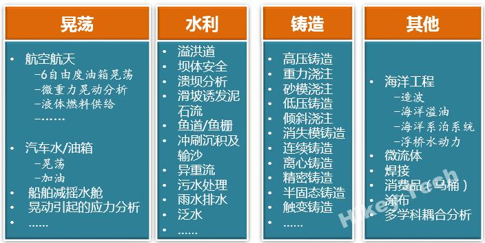 flow鐩戞帶杞欢,flowsimulation鑷敱娑查潰