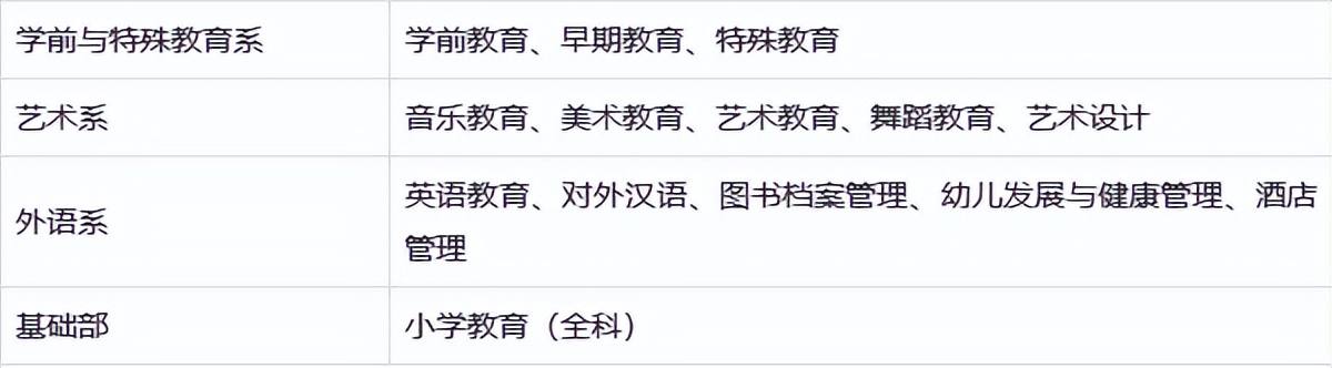 安徽省合肥市幼儿师范,安徽省合肥市幼儿师范学校