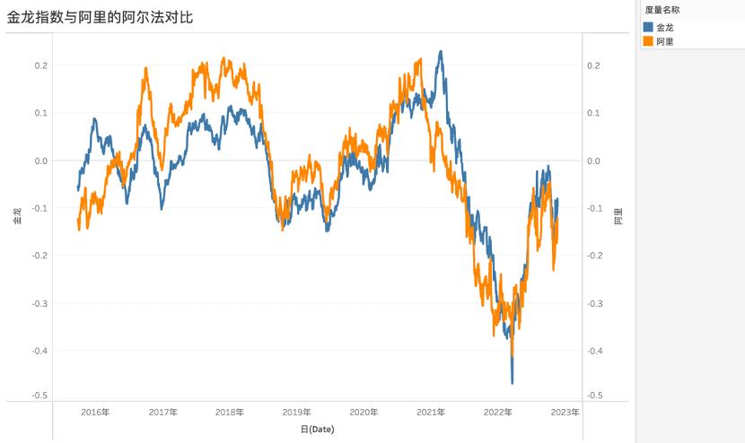 阿里逆袭之路,阿里估值为啥跌那么厉害