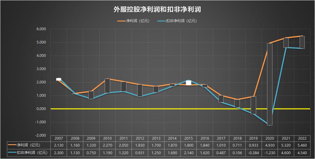 600662外服控股2023年报,600662外服控股2023年报股东人数