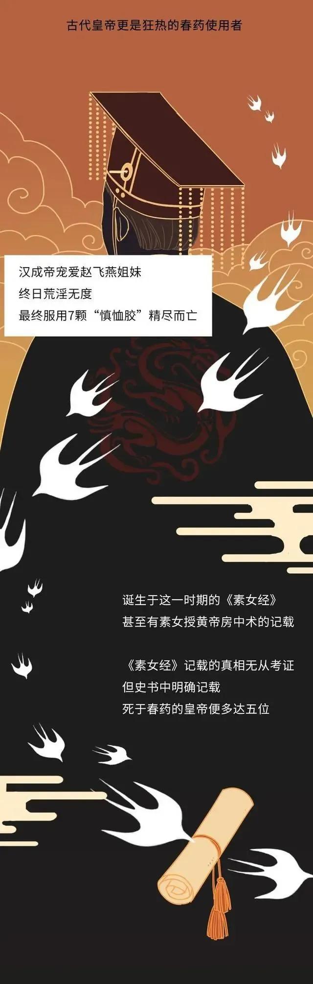 现实中真的有药吗,电视剧中的药品