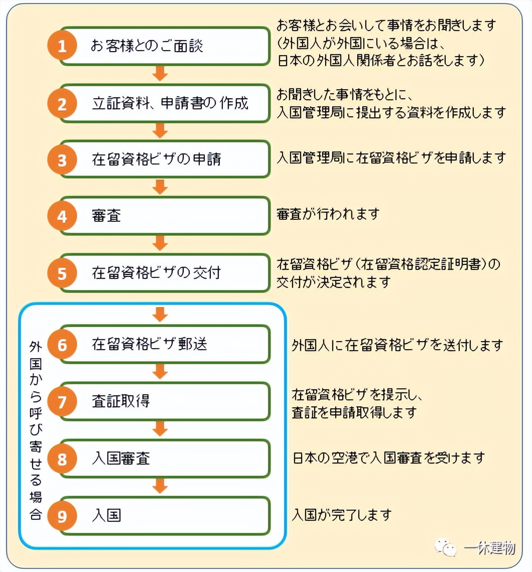 日本旅游签证撤签要多久,8月份恢复日本自由行签证吗