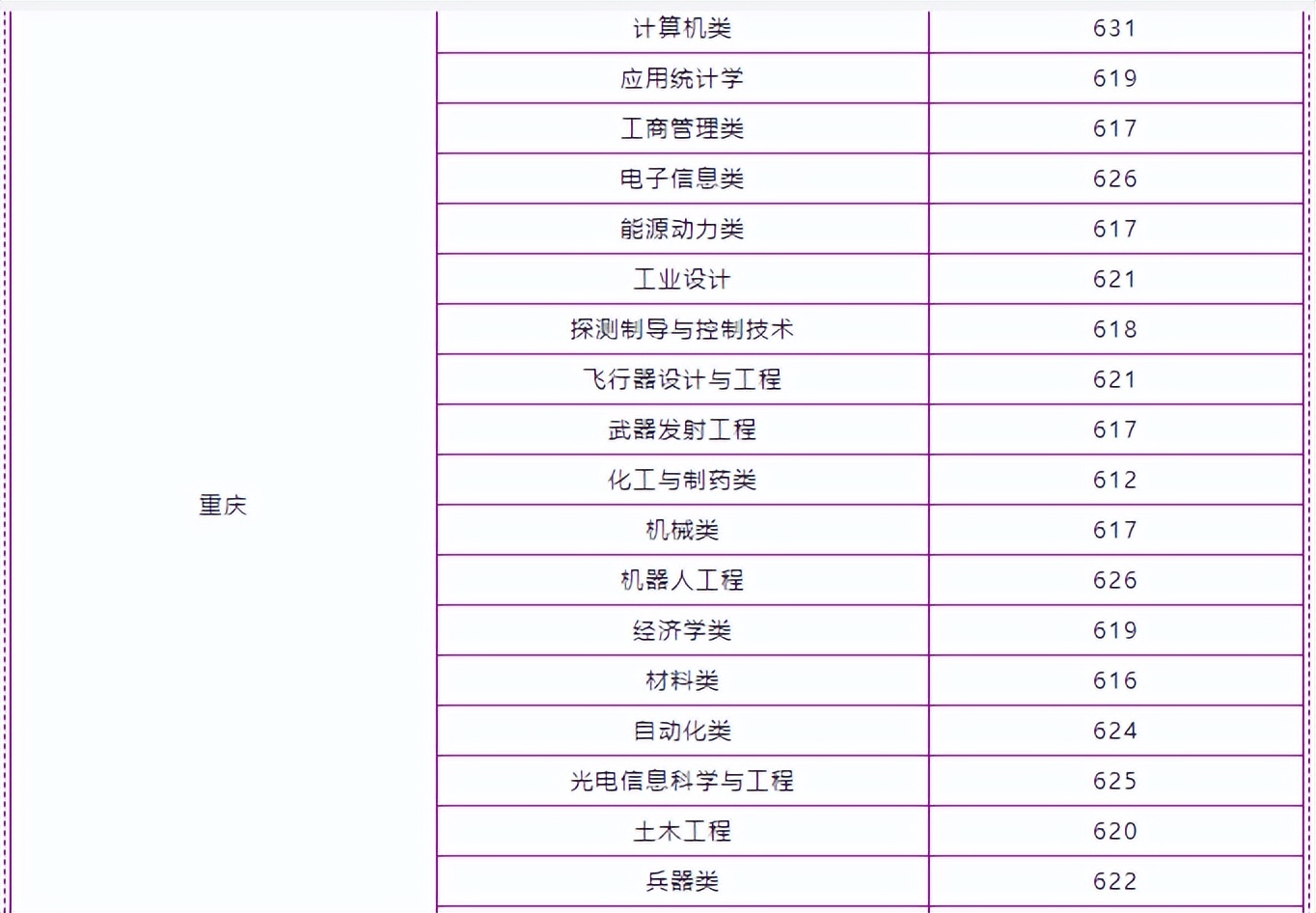 工信七子和国防七子,国防七子各大学优势专业