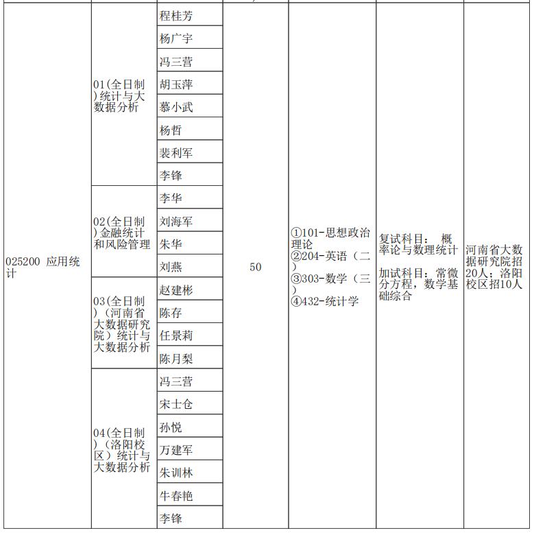 统计学郑大考研,统计学考研方向计算机