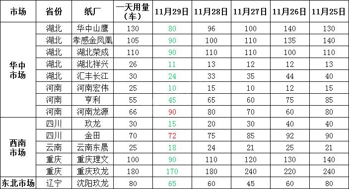 2017年12月11日全国废纸调价信息,全国废纸调价信息十月份废纸价格